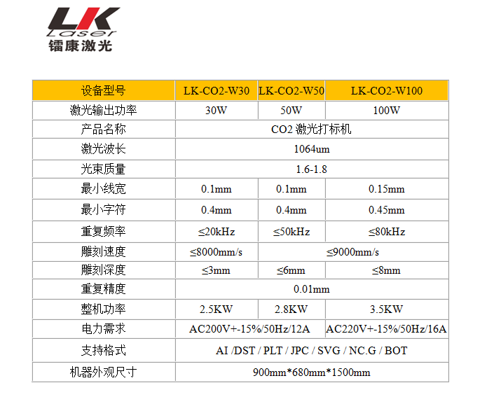 CO2激光打標機參數