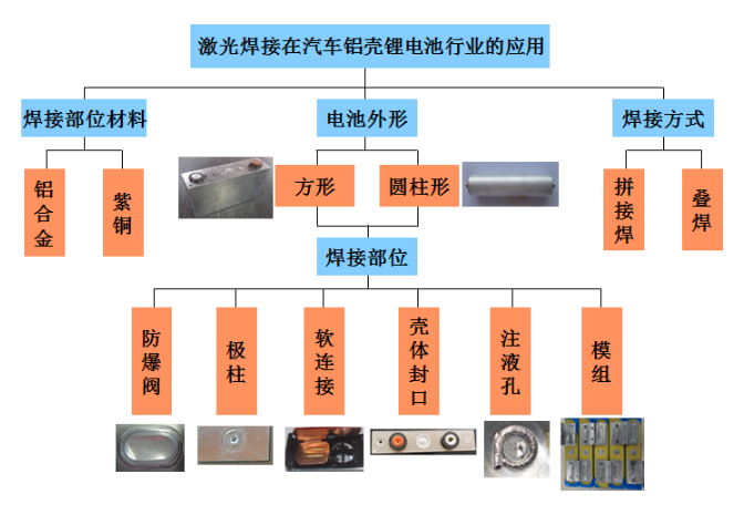 鋰電激光焊接設備哪家強？鐳康激光等你來